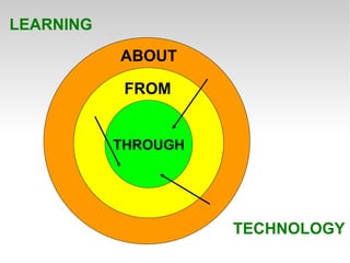 CON DE LEARNING TECHNOLOGY FROM ABOUT THROUGH 