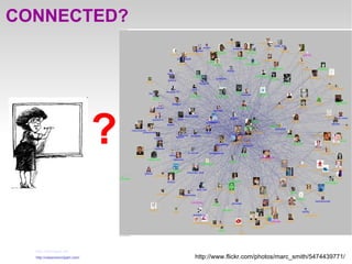 http://free-clipart.net/ http://classroomclipart.com/ CONNECTED? ? http://www.flickr.com/photos/marc_smith/5474439771/ 