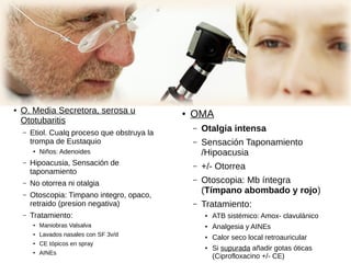 ● O. Media Secretora, serosa u
Ototubaritis
– Etiol. Cualq proceso que obstruya la
trompa de Eustaquio
● Niños: Adenoides
– Hipoacusia, Sensación de
taponamiento
– No otorrea ni otalgia
– Otoscopia: Timpano integro, opaco,
retraido (presion negativa)
– Tratamiento:
●
Maniobras Valsalva
●
Lavados nasales con SF 3v/d
●
CE tópicos en spray
●
AINEs
● OMA
– Otalgia intensa
– Sensación Taponamiento
/Hipoacusia
– +/- Otorrea
– Otoscopia: Mb íntegra
(Tímpano abombado y rojo)
– Tratamiento:
● ATB sistémico: Amox- clavulánico
● Analgesia y AINEs
● Calor seco local retroauricular
● Si supurada añadir gotas óticas
(Ciprofloxacino +/- CE)
 