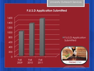 University Outreach Services  