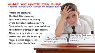 what we know for sure
Attacks are escalating
The Dark Side is winning
The attack surface is increasing
Cyber disruption co...