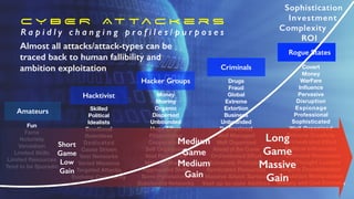 C Y B E R At ta c k e r s
R a p i d l y c h a n g i n g p r o f i l e s / p u r p o s e s
Fun
Fame
Notoriety
Vandalism
Limited Skills
Limited Resources
Tend to be Sporadic
Rogue States
Criminals
Hacker Groups
Hacktivist
Amateurs
Money
Sharing
Organic
Dispersed
Unbounded
Huge Effort
Progressive
Cooperatives
Self Organising
Vast Resources
Massive Market
Aggregated Skills
Semi-Professional
Substantial Networks
Skilled
Political
Idealists
Emotional
Relentless
Dedicated
Cause Driven
Vast Networks
Varied Missions
Targeted Attacks
Evolving Community
Drugs
Fraud
Global
Extreme
Extortion
Business
Unbounded
Professional
Well Managed
Well Organised
Ahead of the Curve
Orchestrated Eﬀort
Extremely Proﬁtable
Syndicated Resources
Massive Attack Surface
Vast up-to-date Abilities
Covert
Money
WarFare
Inﬂuence
Pervasive
Disruption
Espionage
Professional
Sophisticated
Well Organised
Extreme Creativity
Orchestrated Eﬀort
Political Inﬂuencers
~Unlimited Resources
Tech/Thought Leaders
Regime Destabilisation
Population Manipulation
Military and Civil Domains
Almost all attacks/attack-types can be
traced back to human fallibility and
ambition exploitation
Short
Game
Low
Gain
Medium
Game
Medium
Gain
Long
Game
Massive
Gain
Sophistication
Investment
Complexity
ROI
 