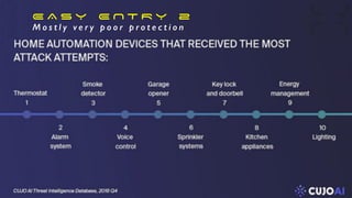 E A S Y E N T R Y 2
M o s t l y v e r y p o o r p r o t e c t i o n
 