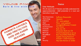 Young Family
B o r n & l i v e w i t h t e c h
Status
User Attitude
We all need to be IT literate and fully understand the
opportunities/risks - child protection is a must and
how/where to get help
Tech Awareness
Technology
Software
Apps
Passwords
Authentication
Firewalls
Malware
Back-Up
BroadBand
WiFi
ISP
Security
Sufﬁcient /Reasonable
New(ish)
OS - auto-updated
Many - auto-updated
Strong(ish)/Browser Created
Two Factor
Built into OS
Protection Built into OS
Cloud fundamental to set up
Best Deal ADSL/VDSL/Fibre
Supplier Strong Password
Firewall + Child Protection
May have Norton or similar
Parents capable
and protective
kids are eager
beavers
 