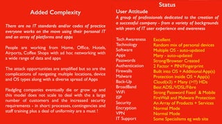 S M E / S ta r t u p
D e f e n d i n g a d i s p a r a t e g r o u p
Added Complexity
There are no IT standards and/or codes of practice
everyone works on the move using their personal IT
and an array of platforms and apps
People are working from Home, Ofﬁce, Hotels,
Airports, Coffee Shops with ad hoc networking with
a wide range of data and apps
The attack opportunities are ampliﬁed but so are the
complications of navigating multiple locations, device
and OS types along with a diverse spread of Apps
Fledgling companies eventually die or grow up and
this model does not scale to deal with the a large
number of customers and the increased security
requirements - in short: processes, contingencies and
staff training plus a deal of uniformity are a must !
Status
User Attitude
A group of professionals dedicated to the creation of
a successful company - from a variety of backgrounds
with years of IT user experience and awareness
Tech Awareness
Technology
Software
Apps
Passwords
Authentication
Firewalls
Malware
Back-Up
BroadBand
WiFi
ISP
Security
Encryption
VPN
IT Support
Excellent
Random mix of personal devices
Multiple OS - auto-updated
Many - auto-updated
Strong/Browser Created
2 Factor + PIN/Fingerprint
Built into OS + Additional App(s)
Protection inside OS + App(s)
Cloud(x3) + Many (>??) HDs
Best ADSL/VDSL/Fibre
Strong Password Fixed & Mobile
FireWall and Malware Protection
An Array of Products + Services
Normal Mode
Normal Mode
Some Specialisms eg web site
 