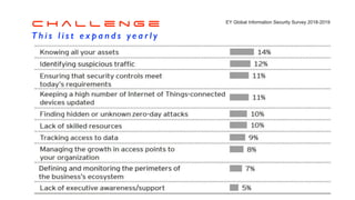 C h a l l e n g e
T h i s l i s t e x p a n d s y e a r l y
 