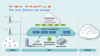 R I S K P R O F I L E
T h e b i a s f o l l o w s t h e p e o p l e
 