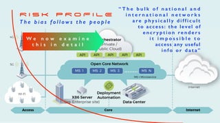 R I S K P R O F I L E
T h e b i a s f o l l o w s t h e p e o p l e
“ T h e b u l k o f n a t i o n a l a n d
i n t e r n a t i o n a l n e t w o r k s
a r e p h y s i c a l l y d i f f i c u l t
to access: the level of
e n c r y p t i o n r e n d e r s
i t i m p o s s i b l e t o
access any useful
i n f o o r d a t a”
W e n o w e x a m i n e
t h i s i n d e t a i l
 