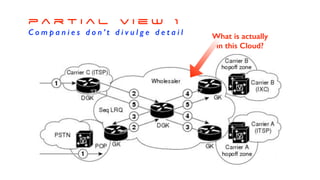 p a r t i a l v i e w 1
C o m p a n i e s d o n ’ t d i v u l g e d e t a i l What is actually
in this Cloud?
 