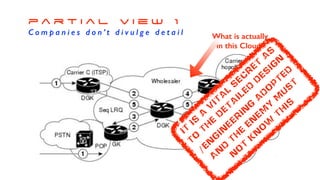 p a r t i a l v i e w 1
C o m p a n i e s d o n ’ t d i v u l g e d e t a i l What is actually
in this Cloud?
It
is
a
v
ita
l
s
ec
r
et
a
s
to
th
e
d
eta
iled
d
es
ig
n
/en
g
in
eer
in
g
a
d
o
p
ted
A
n
d
th
e
en
em
y
m
u
s
t
n
o
t
k
n
o
w
th
is
 