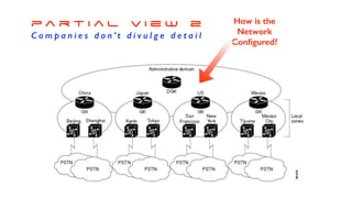 p a r t i a l v i e w 2
C o m p a n i e s d o n ’ t d i v u l g e d e t a i l
How is the
Network
Conﬁgured?
 
