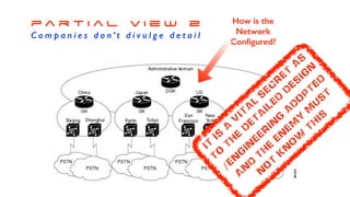p a r t i a l v i e w 2
C o m p a n i e s d o n ’ t d i v u l g e d e t a i l
How is the
Network
Conﬁgured?
It
is
a
v
ita
l
s
ec
r
et
a
s
to
th
e
d
eta
iled
d
es
ig
n
/en
g
in
eer
in
g
a
d
o
p
ted
A
n
d
th
e
en
em
y
m
u
s
t
n
o
t
k
n
o
w
th
is
 