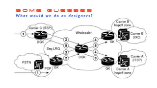 S o m e G u e s s e s
W h a t w o u l d w e d o a s d e s i g n e r s ?
 