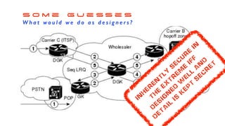 S o m e G u e s s e s
W h a t w o u l d w e d o a s d e s i g n e r s ?
In
h
er
en
tly
s
ec
u
r
e
in
th
e
ex
tr
em
e
iff
d
es
ig
n
ed
w
ell
a
n
d
d
eta
il
is
k
ep
t
s
ec
r
et
 