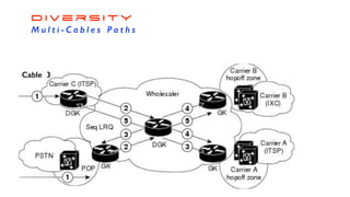 Cable 3
D i v e r s i t y
M u l t i - C a b l e s P a t h s
 