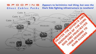Cable 8
Cable 6
Cable 3
d
ilu
tes
th
e
effo
r
ts
a
n
d
r
es
o
u
r
c
es
o
f
th
e
d
a
r
k
s
id
e
a
n
d
Fr
u
s
tr
a
tes
th
eir
D
es
ig
n
s
to
G
a
in
a
c
c
es
s
Appears to be/mimics real thing, but sees the
Dark Side fighting infrastructure to nowhere!
S p o o f i n g
G h o s t C a b l e s P a t h s
 