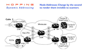 Cable 3
H o p p i n g
D y n a m i c A d d r e s s i n g
Node Addresses Change by the second
to render them invisible to scanners
 