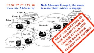 Cable 8
Cable 6
Cable 3
H o p p i n g
D y n a m i c A d d r e s s i n g
Node Addresses Change by the second
to render them invisible to scanners
A
s
o
f
th
e
c
r
ea
tio
n
o
f
th
is
p
r
es
en
ta
tio
n
n
o
k
n
o
w
n
a
tta
c
k
h
a
s
b
een
s
u
c
c
es
s
fu
l
a
g
a
in
s
t
th
is
d
efen
c
e
 