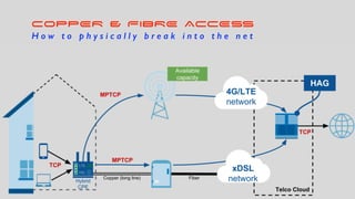 “ L e t m e e x p l a i n / t e l l y o u h o w , b u t
I a m n o t g o i n g t o d o c u m e n t i t ”
H e r e i s t h e h a r d w a r e 1 :
COPPER & FIBRE ACCESS
H o w t o p h y s i c a l l y b r e a k i n t o t h e n e t
 