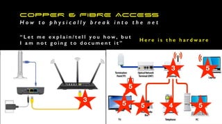 COPPER & FIBRE ACCESS
H o w t o p h y s i c a l l y b r e a k i n t o t h e n e t
“ L e t m e e x p l a i n / t e l l y o u h o w , b u t
I a m n o t g o i n g t o d o c u m e n t i t ”
H e r e i s t h e h a r d w a r e
3
4
3 5
5 5 5
5
 