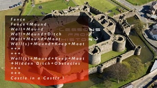 L e ss o n s
F r o m
H i s to r y
F e n c e
F e n c e + M o u n d
W a l l + M o u n d
W a l l + M o u n d + D i t c h
W a l l + M o u n d + M o a t
W a l l ( s ) + M o u n d + K e e p + M o a t
+ + +
+ + +
W a l l ( s ) + M o u n d + K e e p + M o a t
+ H i d d e n D i t c h + O b s t a c l e s
+ + +
+ + +
C a s t l e i n a C a s t l e !
 