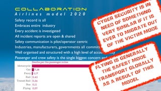 Collaboration
A i r l i n e s m o d e l 2 0 2 0
Safety record is all
Embraces entire industry
Every accident is investigated
All incident reports are open & shared
Safety communication is pilot/operator centric
Industries, manufacturers, governments all committed
Well organised and structured with a high level of accountability
Passenger and crew safety is the single biggest concern and success metric
Flying is generally
the safest mode
transport globally
as a result of this
model
Cyber security is in
need of something
very similar if it is
ever to migrate out
of The victim mode
 