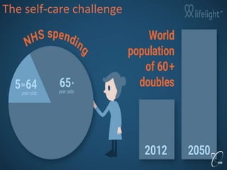 The self-care challenge
 