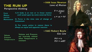 THE RUN UP
Perspective thinking
~1662 Robert Boyle
Gas Law
~1666 Issac Newton
Laws of Motion
P.V = k
P.V = mRT
F = d(mv)
d...
