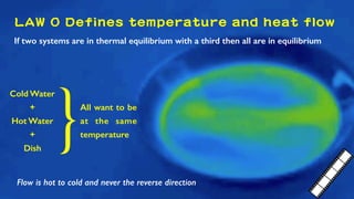 If two systems are in thermal equilibrium with a third then all are in equilibrium
LAW 0 Defines temperature and heat flow...