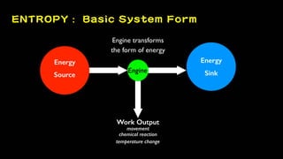 ENTROPY : Basic System Form
Energy
Sink
Engine transforms
the form of energy
Engine
Energy
Source
Work Output ⇒ Energy Out...