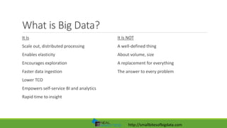 http://smallbitesofbigdata.com
What is Big Data?
It Is
Scale out, distributed processing
Enables elasticity
Encourages exp...