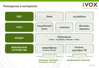Поведение в интернете


        ГДЕ?                    дома                          на работе


                    социальные                                       фильмы,
        ЧТО?                                     новости
                       сети                                          сериалы


       КОГДА?                                   Постоянно
                                    (днем – на работе, вечером – дома)



     МОБИЛЬНЫЕ             смартфоны                           только
     УСТРОЙСТВА             (Android, iPhone)                ноутбук/ ПК


                        активные читатели              ситуативные читатели
                        ситуативные читатели
                                                                           Page  19
 