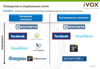 Поведение в социальных сетях
               Facebook – наибольшая интенсивность (частота) использования среди социальных сетей (ежедневно)

                                  Активные
                                                                                 Ситуативные читатели
                                  читатели
популярность




                                                                                                                Page  20
 