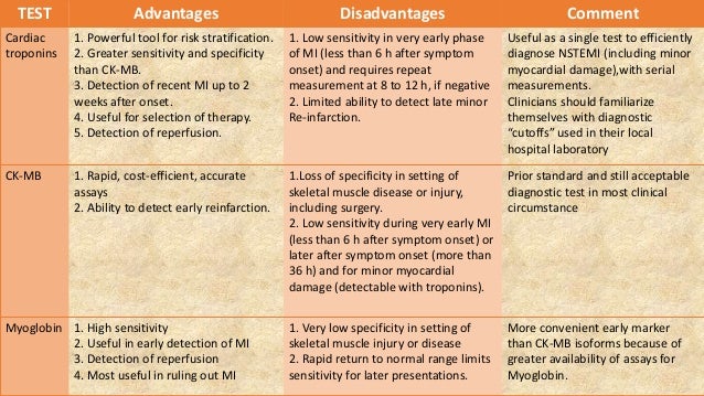 Icd 9 pleuritic chest pain / How long before surgery should i stop ...