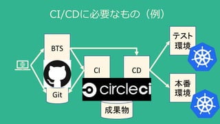 CI/CDに必要なもの（例）
BTS
Git
CI CD
テスト
環境
本番
環境
成果物
 