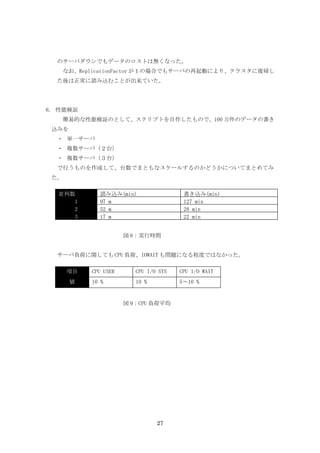 のサーバダウンでもデータのロストは無くなった。
   なお、ReplicationFactor が１の場合でもサーバの再起動により、クラスタに復帰し
  た後は正常に読み込むことが出来ていた。




6. 性能検証
  　簡易的な性能検証のとして、スクリプトを自作したもので、100 万件のデータの書き
 込みを
  ・ 単一サーバ
  ・ 複数サーバ（２台）
  ・ 複数サーバ（３台）
  で行うものを作成して、台数でまともなスケールするのかどうかについてまとめてみ
 た。

  並列数        読み込み(min)                  書き込み(min)
     1       97 m                       127 min
     2       52 m                       28 min
     3       17 m                       22 min


                      図 8：実行時間


  サーバ負荷に関しても CPU 負荷、IOWAIT も問題になる程度ではなかった。

      項目   CPU USER      CPU I/O SYS   CPU I/O WAIT
       値   10 %          10 %          5～10 %


                      図 9：CPU 負荷平均




                                27
 