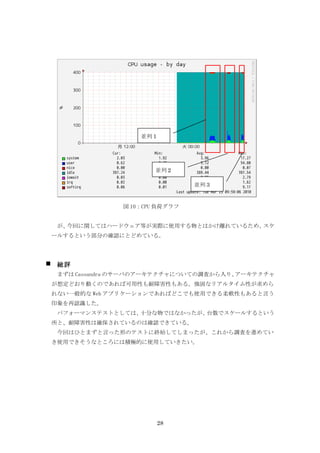 並列 1




                          並列 2

                                   並列 3


                  図 10：CPU 負荷グラフ


     が、今回に関してはハードウェア等が実際に使用する物とはかけ離れているため、スケ
    ールするという部分の確認にとどめている。




    総評
    　まずは Cassandra のサーバのアーキテクチャについての調査から入り、アーキテクチャ
    が想定どおり動くのであれば可用性も耐障害性もある。強固なリアルタイム性が求めら
    れない一般的な Web アプリケーションであればどこでも使用できる柔軟性もあると言う
    印象を再認識した。
     パフォーマンステストとしては、十分な物ではなかったが、台数でスケールするという
    所と、耐障害性は確保されているのは確認できている。
     今回はひとまずと言った形のテストに終始してしまったが、これから調査を進めてい
    き使用できそうなところには積極的に使用していきたい。




                             28
 