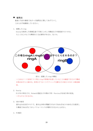    疑問点
　最後に今回の調査であがった疑問点に関してあげていく。
　これらは今後調査していきたい。


1. 重複した ring
    Gossip を使用した情報伝達で下図にしめした構成はどの程度成り立つのか。
    もしくはこのような構成をとる必要性があるか、ないか。
　




    この場合ringAとringBの情報はやりとりされるのか？
               ringA
                                        ringB



                   図 11：重複した ring の構成
    ->これはノード追加テスト時に ring の情報が伝達していることは確認できたので構成
    自体はおそらく組める。有用かどうか（トラフィック分散などに役立つのか）は要追検
    証。


2. Gossip
    CL が０の時などの、Network 遅延などの理由で同一 Version が出来た時の状況。
    ->そもそもできるのか。


3. SSD の使用
    読み込みはほぼメモリで、書き込み時の問題だけなのであれば SLC の SSD などを使用し
    た構成であればもう少しパフォーマンスが期待できるかもしれない。


4. FS 検討




                           29
 