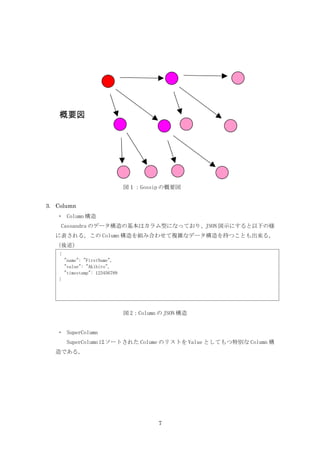 概要図




                                図１：Gossip の概要図


3. Column
   ・ Column 構造
    Cassandra のデータ構造の基本はカラム型になっており、JSON 図示にすると以下の様
  に表される。この Column 構造を組み合わせて複雑なデータ構造を持つことも出来る。
  （後述）
   {
       "name": "FirstName",
       "value": "Akihiro",
       "timestamp": 123456789
   }




                                図 2：Column の JSON 構造


   ・ SuperColumn　
        SuperColumn はソートされた Colume のリストを Value としてもつ特別な Column 構
  造である。




                                           7
 