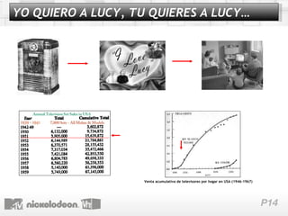 Venta acumulativa de televisores por hogar en USA (1946-1967) YO QUIERO A LUCY, TU QUIERES A LUCY… 