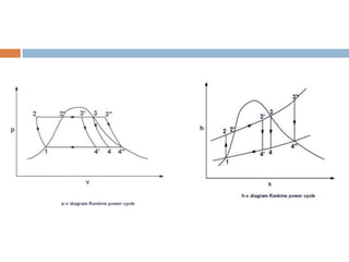 Power Cycle Examples thermodynamics of power plant | PPSX