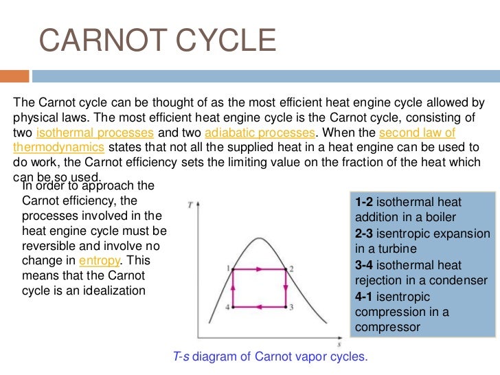Thermodynamics Of Power Plant