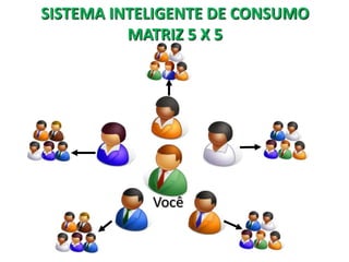 SISTEMA INTELIGENTE DE CONSUMO
          MATRIZ 5 X 5




            Você
 