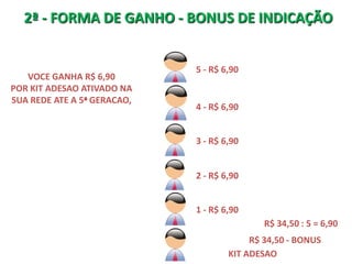 2ª - FORMA DE GANHO - BONUS DE INDICAÇÃO


                             5 - R$ 6,90
   VOCE GANHA R$ 6,90
POR KIT ADESAO ATIVADO NA
SUA REDE ATE A 5a GERACAO,
                             4 - R$ 6,90


                             3 - R$ 6,90


                             2 - R$ 6,90


                             1 - R$ 6,90
                                             R$ 34,50 : 5 = 6,90
                                          R$ 34,50 - BONUS
                                     KIT ADESAO
 