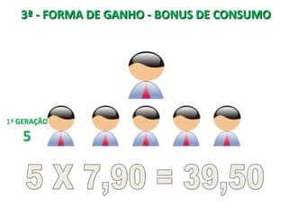 3ª - FORMA DE GANHO - BONUS DE CONSUMO




1ª GERAÇÃO

    5
 
