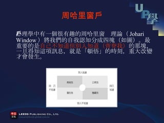 周哈里窗戶 　 心理學中有一個很有趣的周哈里窗戶理論（ Johari Window ）將我們的自我認知分成四塊（如圖）。最重要的是 自己不知道但別人知道（背脊我） 的那塊，一旦得知這項訊息，就是「頓悟」的時刻，重大改變才會發生。 