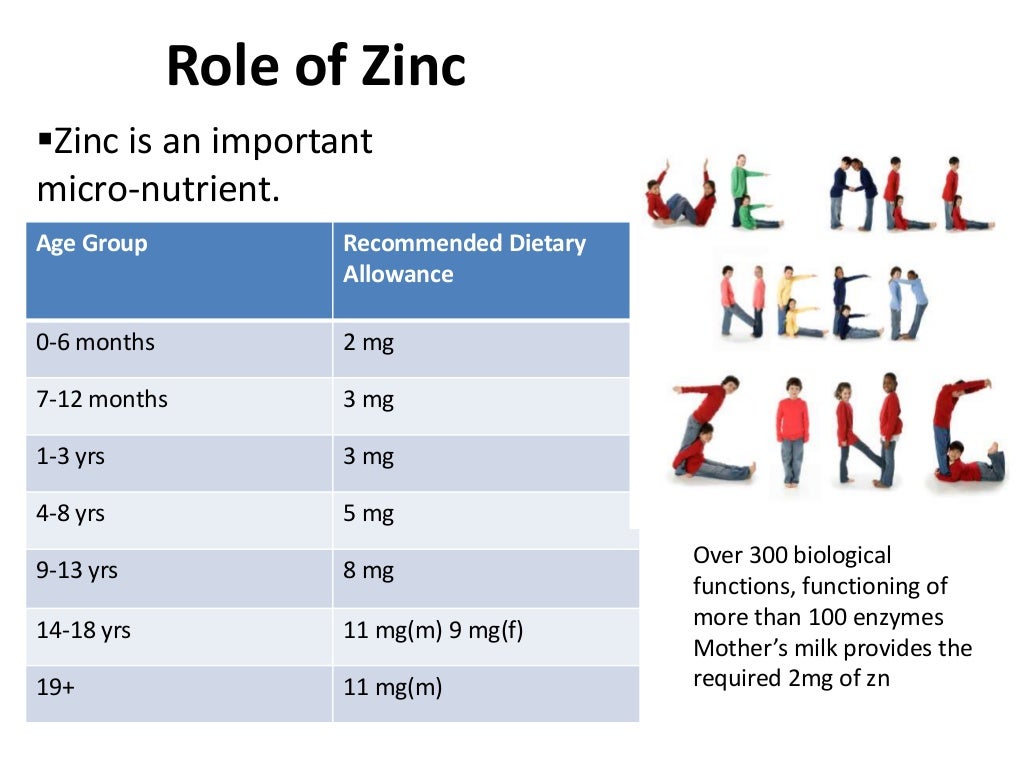 Zinc in Treatment of Diarrhoea in Children