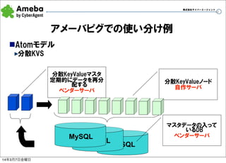 株式会社サイバーエージェント

20

アメーバピグでの使い分け例
nAtomモデル
分散KVS
分散KeyValueマスタ
定期的にデータを再分
配する
ベンダーサーバ

MySQL
MySQL
14年3月7日金曜日

分散KeyValueノード
自作サーバ

マスタデータの入って
いるDB
ベンダーサーバ

MySQL

 