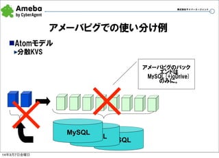 株式会社サイバーエージェント

アメーバピグでの使い分け例
nAtomモデル
分散KVS

✕
14年3月7日金曜日

✕
MySQL
MySQL

MySQL

アメーバピグのバック
エンドは
MySQL(+ioDrive)
のみに。

21

 