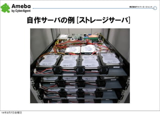 株式会社サイバーエージェント

自作サーバの例[ストレージサーバ]

14年3月7日金曜日

23

 